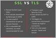 SSL vs TLS Quais são as diferenças entre esses protocolo